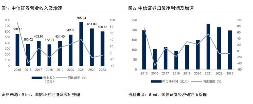 人身险公司一季度实现净利润近600亿元 投资收益率仍是“胜负手”