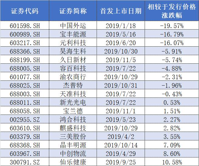 青农商行5512万股股权即将拍卖 持股方巴龙集团持股比例逐年下降