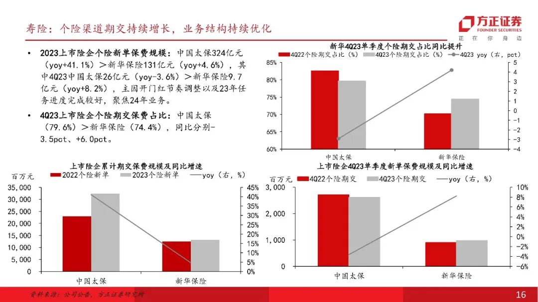 业绩分化补血难，民营银行直面“成长的烦恼”