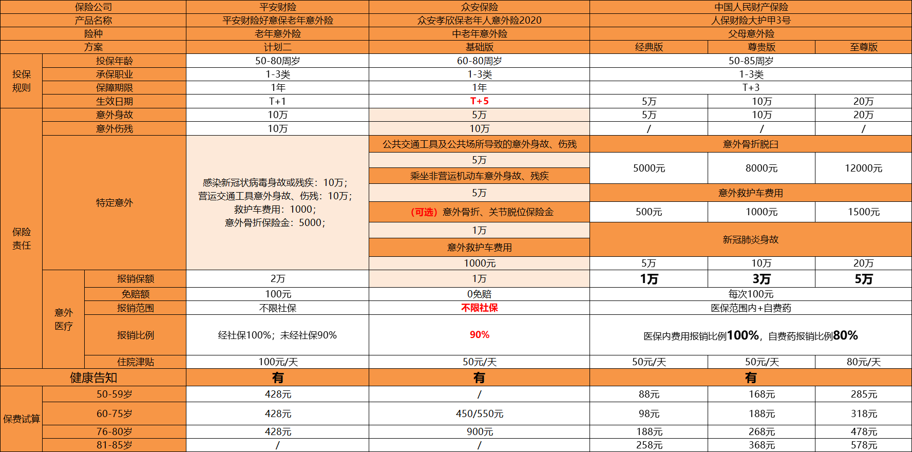 中国精炼植物油行业发展前景及产业链构成分析_人保服务,人保伴您前行