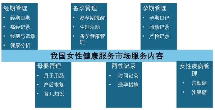 人保服务 ,人保服务_女性保健药品行业分析：我国女性保健药品市场需求将不断增长