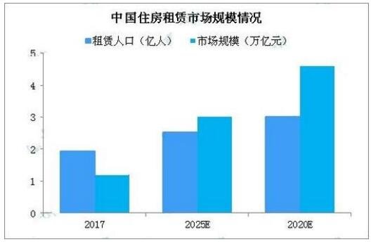 人保财险 ,人保护你周全_租赁行业市场调查分析2024：年轻人爱上租赁消费 租赁行业或成为新的消费热点