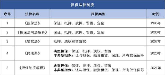 人保服务,人保财险政银保 _中国融资租赁行业政策环境分析：融资租赁行业挑战与机遇并存