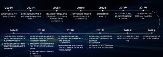 人保车险   品牌优势——快速了解燃油汽车车险,人保伴您前行_半导体行业深度分析：2024年全球半导体行业复苏前景看好