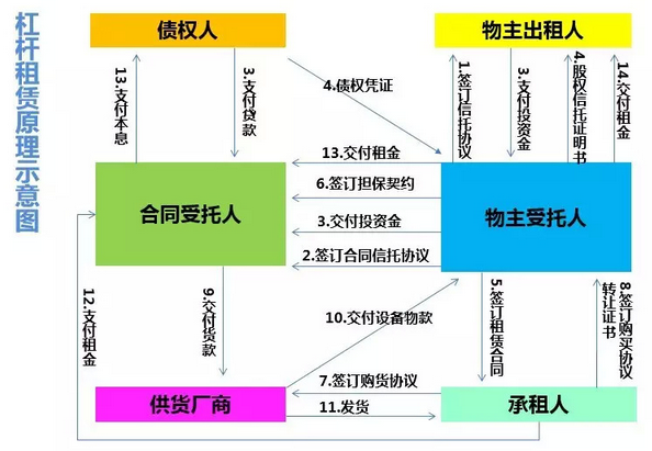 人保服务,人保财险政银保 _中国融资租赁行业政策环境分析：融资租赁行业挑战与机遇并存