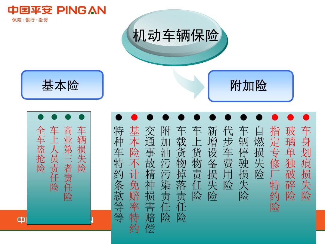 人保车险   品牌优势——快速了解燃油汽车车险,人保车险_中国原生橄榄油行业发展前景及深度调研分析