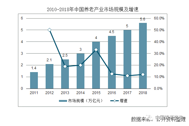 人保财险政银保 ,人保服务_2024年中国养老服务行业深度调研：加强人才培养 养老服务费纳入监管