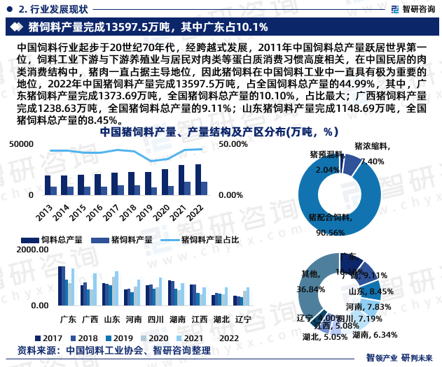 人保车险,拥有“如意行”驾乘险，出行更顺畅！_2024高蛋白饲料行业市场现状及趋势前景分析 预计2029年全球动物饲料大豆浓缩蛋白粉市场规模将达到14.02亿美元