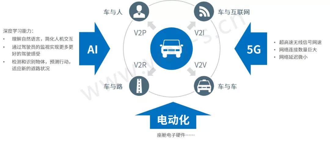 车联网让汽车更“聪明” 车联网行业市场规模及前景预测分析_人保车险,人保财险 