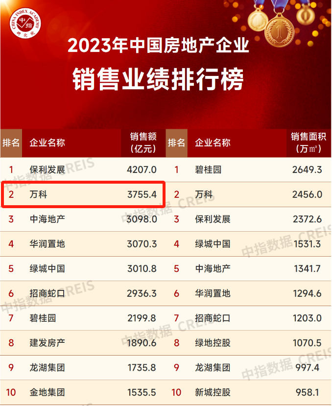2023-2028年中国工业地产行业市场规模预测_人保服务 ,人保伴您前行