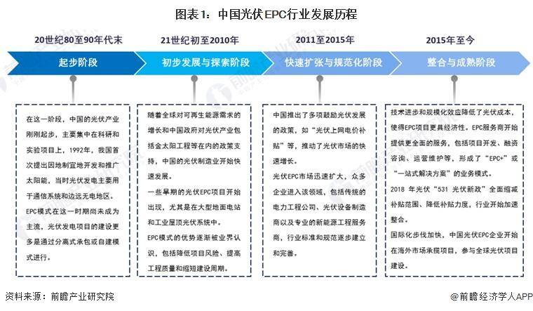 保险有温度,人保财险政银保 _2024年空调设备产业的市场发展现状及发展趋势分析