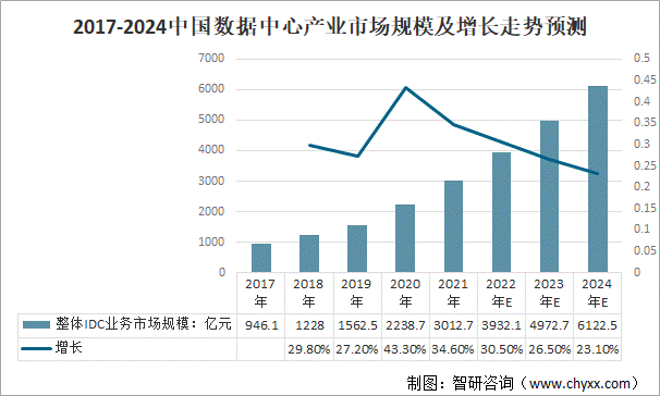 2024年电商平台行业市场前瞻与未来投资战略 阿里巴巴2024财年收入9411.68亿_人保服务 ,拥有“如意行”驾乘险，出行更顺畅！
