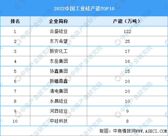 2023-2028年中国工业地产行业市场规模预测_人保服务 ,人保伴您前行