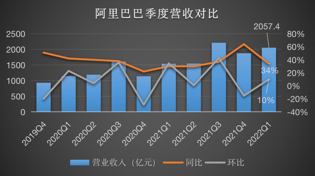 2024年电商平台行业市场前瞻与未来投资战略 阿里巴巴2024财年收入9411.68亿_人保服务 ,拥有“如意行”驾乘险，出行更顺畅！