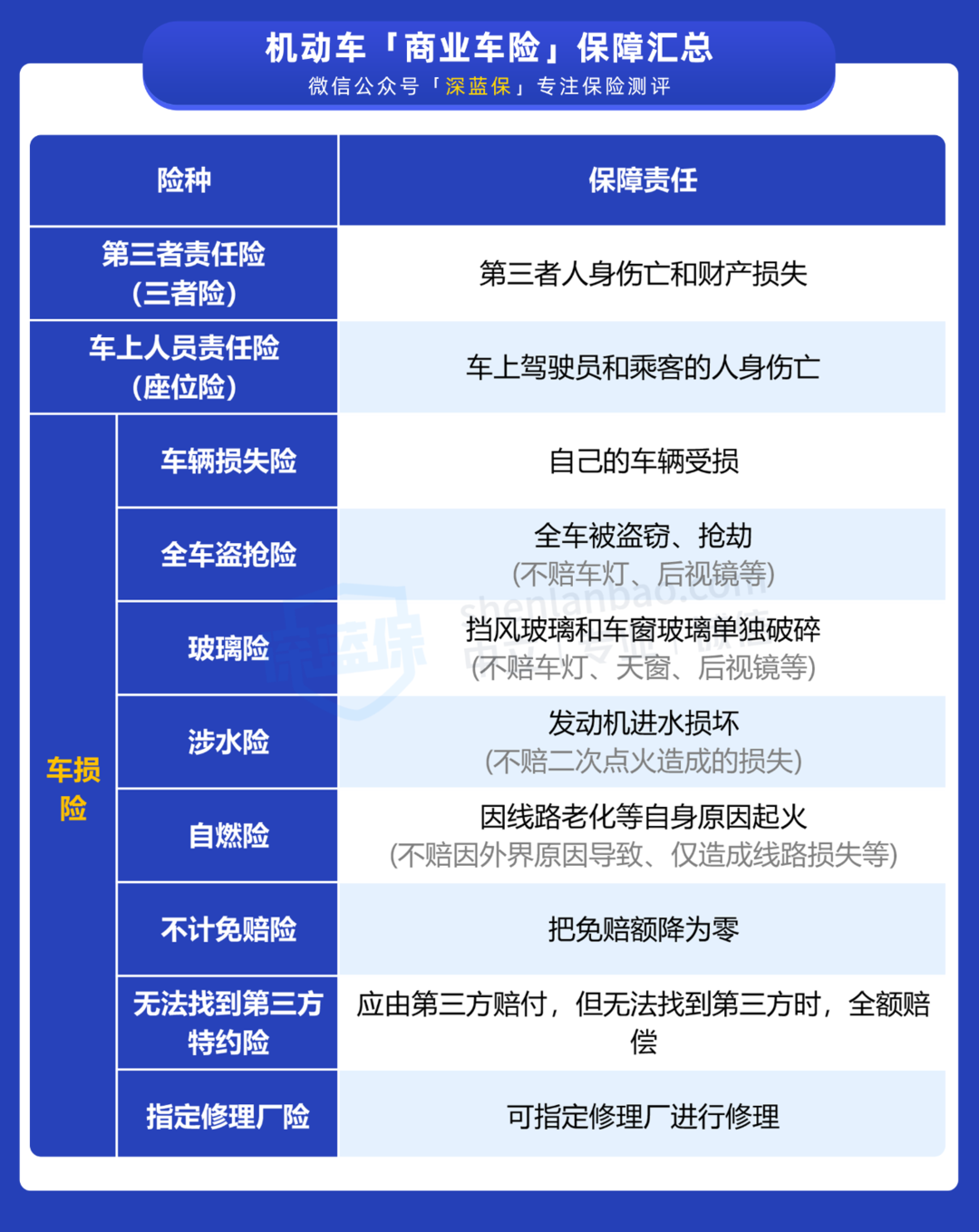 人保车险   品牌优势——快速了解燃油汽车车险,人保财险 _铍铜合金行业市场发展状况及未来前景趋势