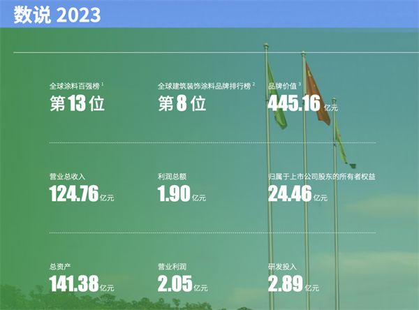 2023-2028年中国工业地产行业市场规模预测_人保服务 ,人保伴您前行