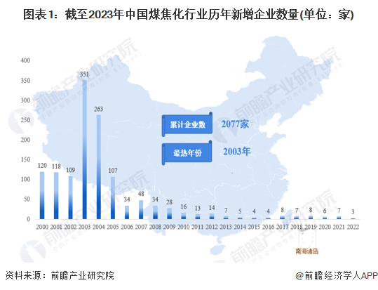 人保车险,人保服务_2024年矿产行业竞争分析及发展前景预测 2023年全国非油气地质勘查投入超200亿元