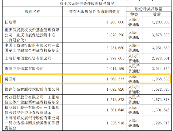 大曝光！明星私募加仓这些股票