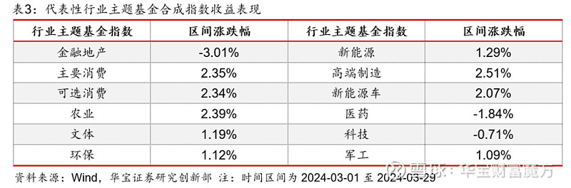 超长期国债来了！公募最新解读