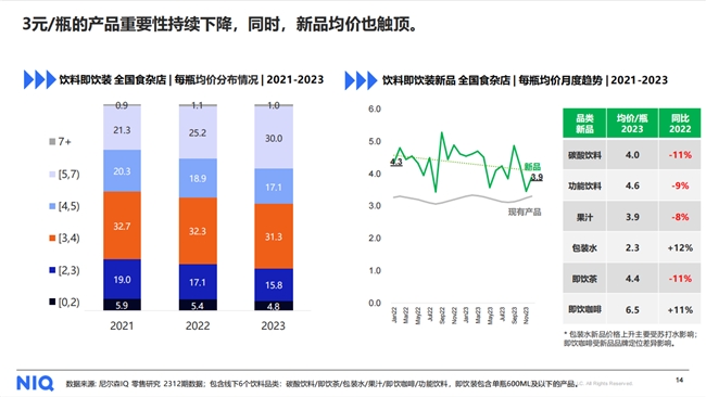 快消品行业市场现状及前景展望2024_人保财险 ,人保有温度