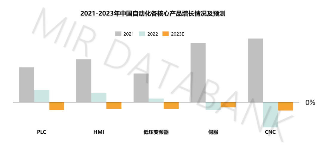 人保服务,人保财险 _2024年中国自动润滑设备行业的产业链上下游结构及发展趋势分析