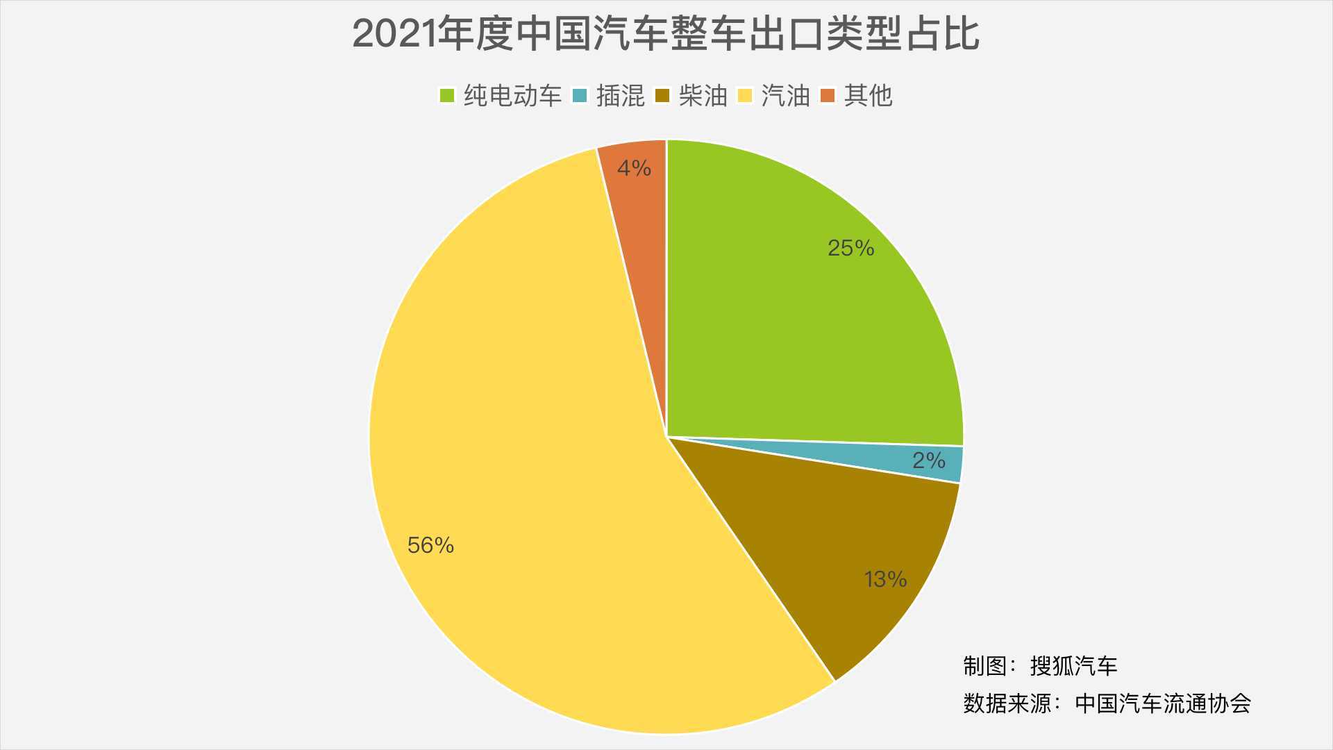 我国汽车出口前4月同比增逾33% 汽车进出口行业现状调查及发展分析_人保财险政银保 ,人保有温度