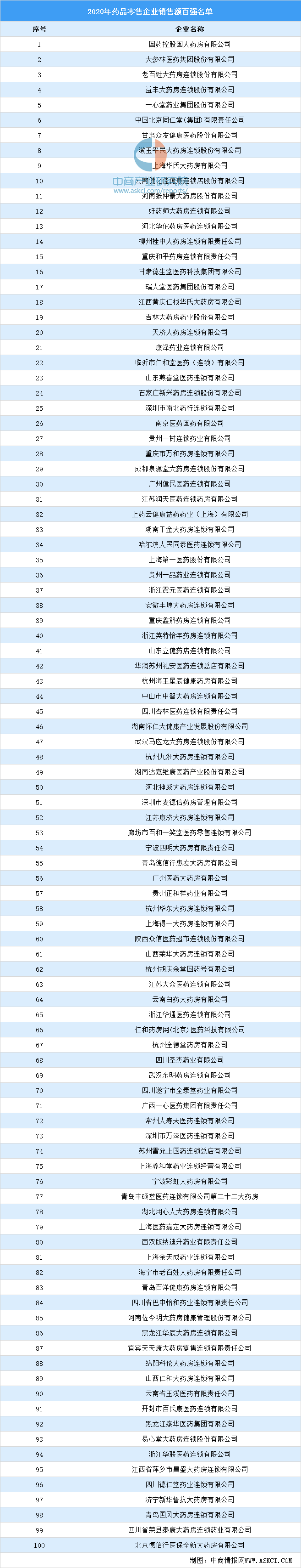 突破600亿!网上药店销售TOP20 2024网上药店行业前景展望_人保伴您前行,拥有“如意行”驾乘险，出行更顺畅！