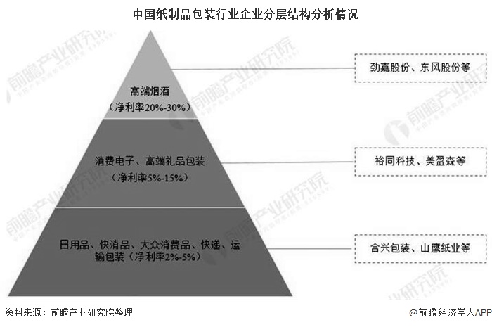 2023年全国纸及纸板生产企业约2500家 纸板行业市场格局及趋势预测_人保服务 ,人保有温度