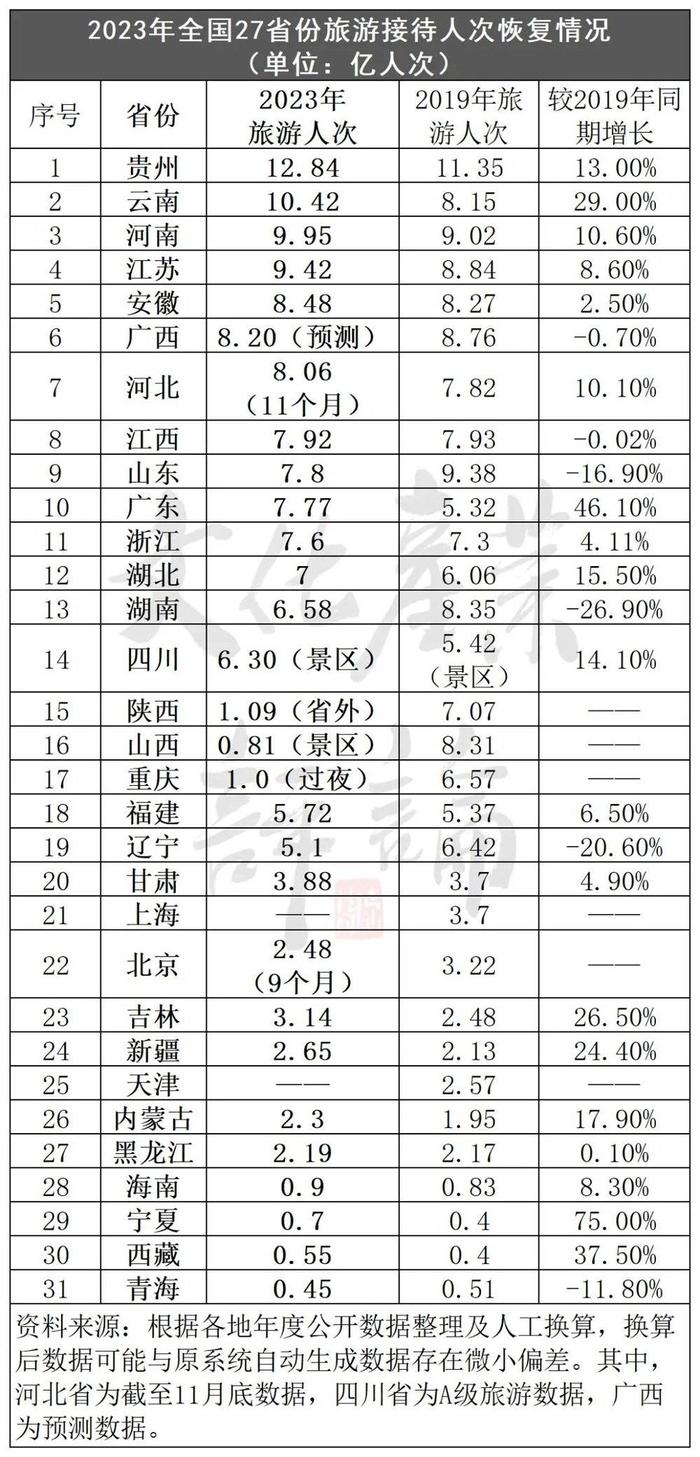 2023年度秋粮收购量创近年新高 今年夏粮收购各项准备基本就绪