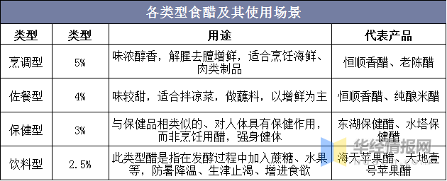 人保服务,人保有温度_2024年食醋市场投资分析及供需格局预测 食醋市场呈现出多元化的竞争格局