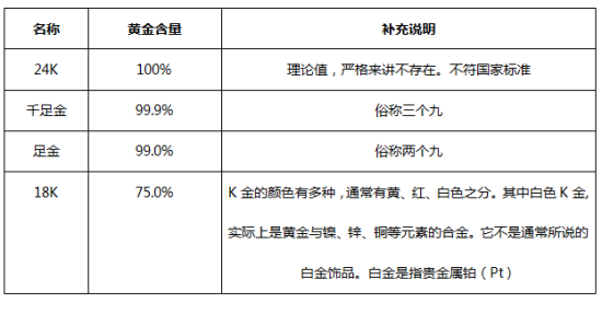 黄金珠宝首饰行业深度分析及投资战略研究咨询 万足金一定比千足金贵吗_人保服务 ,人保车险   品牌优势——快速了解燃油汽车车险
