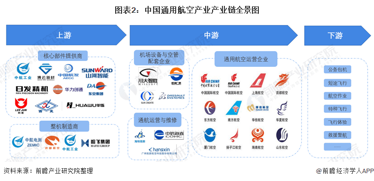 人保服务,人保伴您前行_2024年中国航空设备行业的产业链上下游结构及重点企业