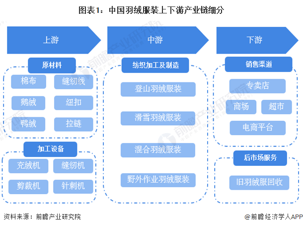 人保服务,人保伴您前行_2024年中国航空设备行业的产业链上下游结构及重点企业