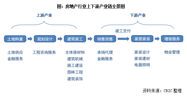 2024年降噪设备行业产业链的上下游结构及发展趋势分析_人保财险政银保 ,人保护你周全