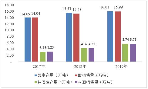 人保服务,人保有温度_2024年食醋市场投资分析及供需格局预测 食醋市场呈现出多元化的竞争格局