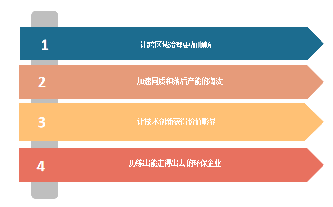 2024年降噪设备行业产业链的上下游结构及发展趋势分析_人保财险政银保 ,人保护你周全