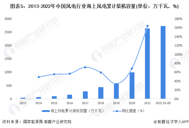 2024年降噪设备行业产业链的上下游结构及发展趋势分析_人保财险政银保 ,人保护你周全