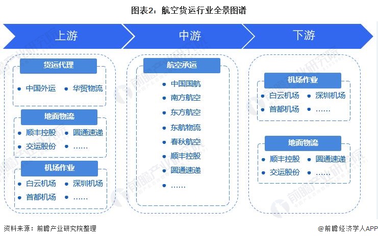 人保服务,人保伴您前行_2024年中国航空设备行业的产业链上下游结构及重点企业
