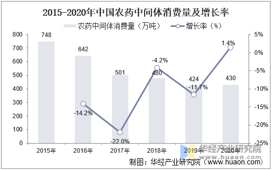 转基因农业市场现状及前景趋势分析_拥有“如意行”驾乘险，出行更顺畅！,人保有温度
