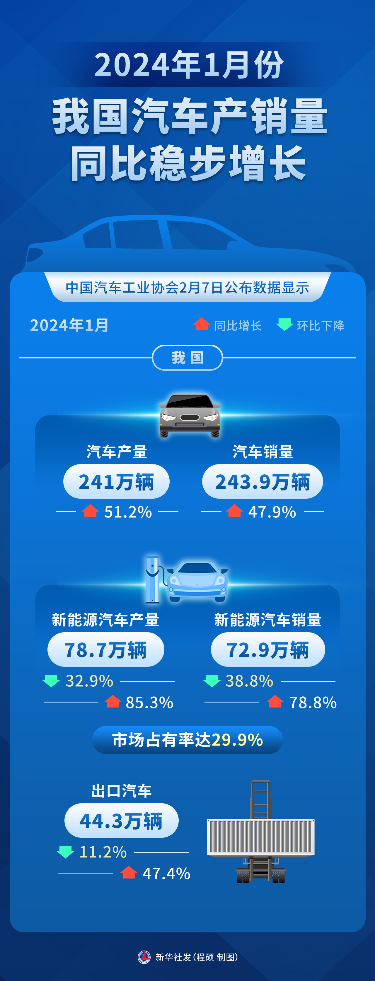 保险有温度,人保服务 _2024年全球及中国新能源汽车热管理系统市场规模预测