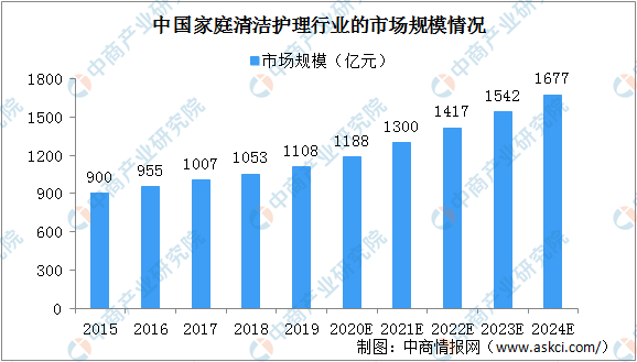 2024年清洁设备行业的市场发展现状及发展趋势分析_人保服务,人保车险