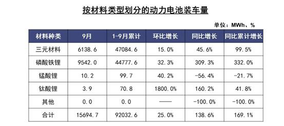 4月磷酸铁锂市占率突破70% 磷酸铁锂电池行业未来发展如何?_人保服务 ,人保财险政银保 