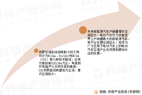 保险有温度,人保服务 _2024年全球及中国新能源汽车热管理系统市场规模预测