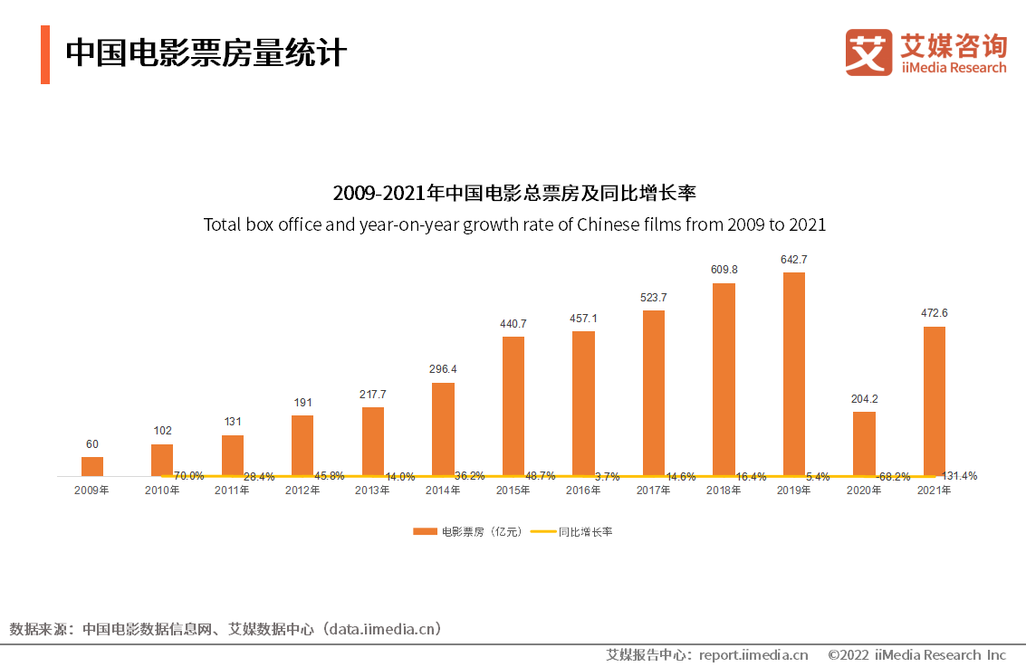保险有温度,人保财险政银保 _2024中国动漫电影行业发展分析与整体市场规模调研