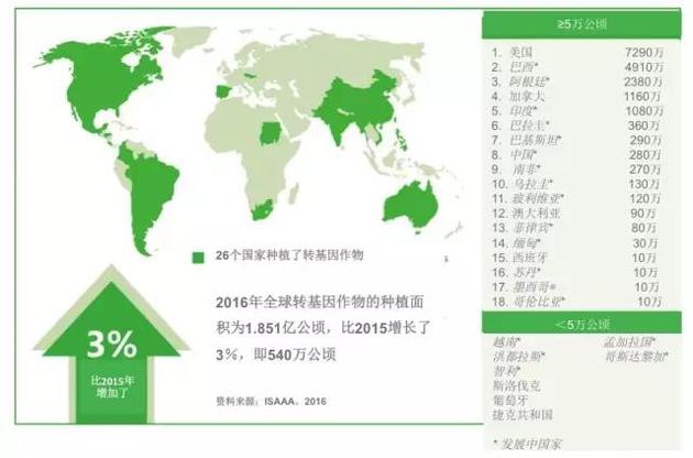 转基因农业市场现状及前景趋势分析_拥有“如意行”驾乘险，出行更顺畅！,人保有温度