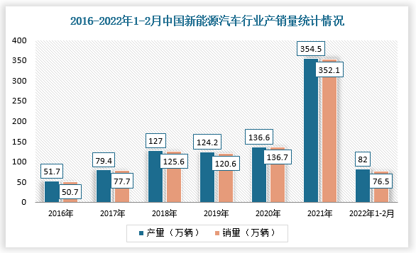 4月磷酸铁锂市占率突破70% 磷酸铁锂电池行业未来发展如何?_人保服务 ,人保财险政银保 
