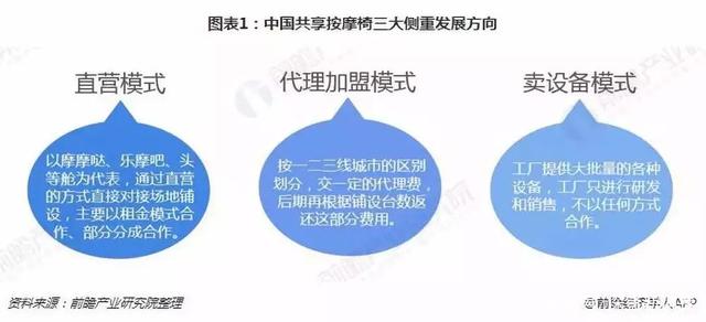 人保服务 ,人保有温度_按摩椅行业市场现状及前景趋势分析