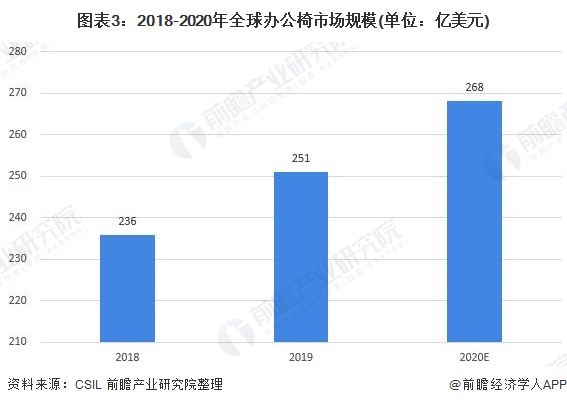 人保服务 ,人保有温度_按摩椅行业市场现状及前景趋势分析