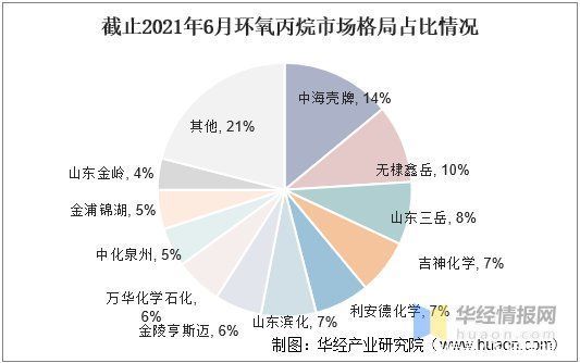 2024年国内高端弥散供氧设备行业的市场发展现状及发展趋势分析_人保车险   品牌优势——快速了解燃油汽车车险,人保护你周全
