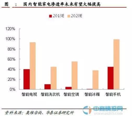5月白电合计排产量同比增超15% 白电行业现状及未来市场前瞻_人保车险   品牌优势——快速了解燃油汽车车险,人保服务